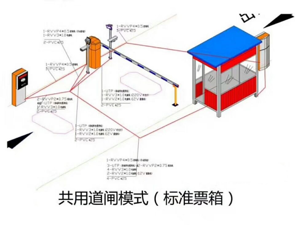 铜仁沿河县单通道模式停车系统